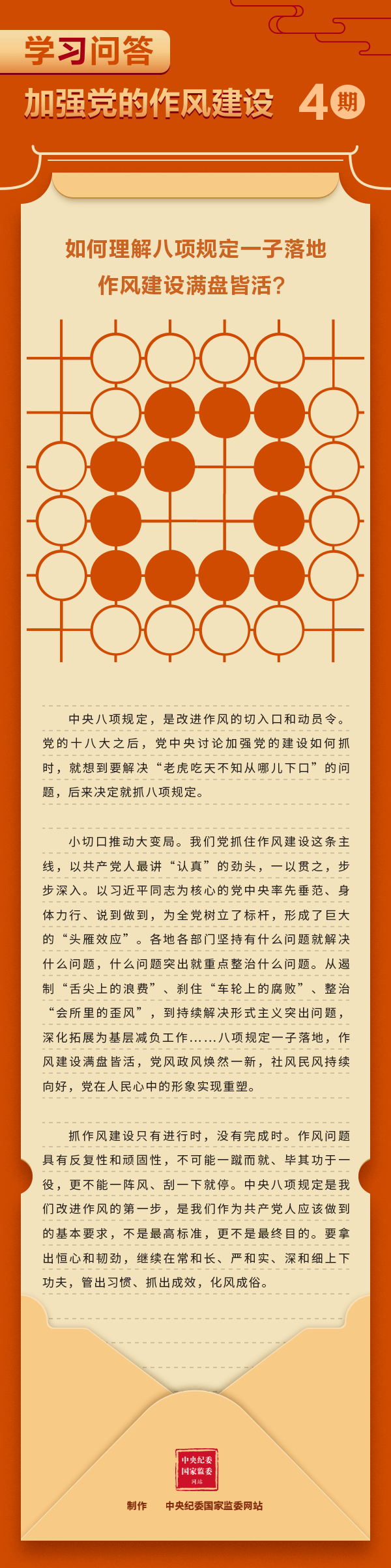 加強黨的作風建設④ 如何理解八項規(guī)定一子落地，作風建設滿盤皆活？.gif