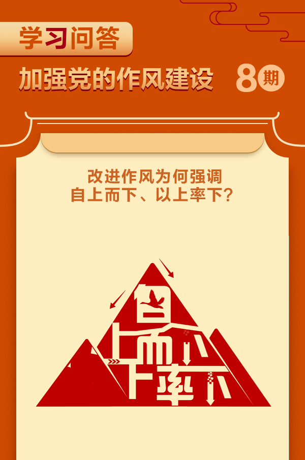 加強黨的作風建設(shè)⑧改進作風為何強調(diào)自上而下、以上率下？.gif