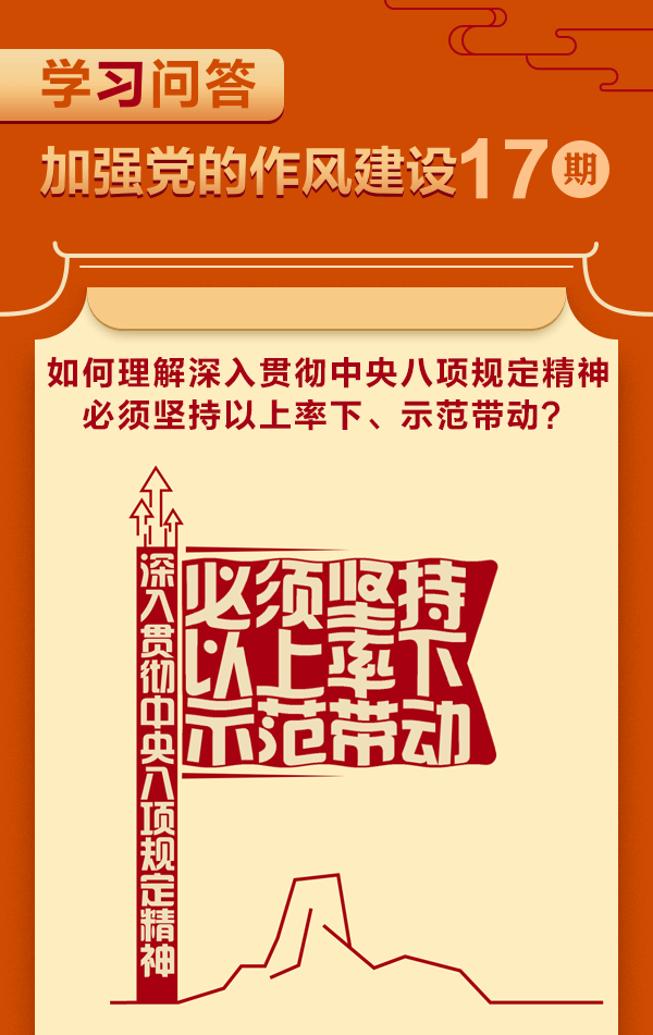 加強(qiáng)黨的作風(fēng)建設(shè)?如何理解深入貫徹中央八項(xiàng)規(guī)定精神必須堅(jiān)持以上率下、示范帶動(dòng)？1.gif