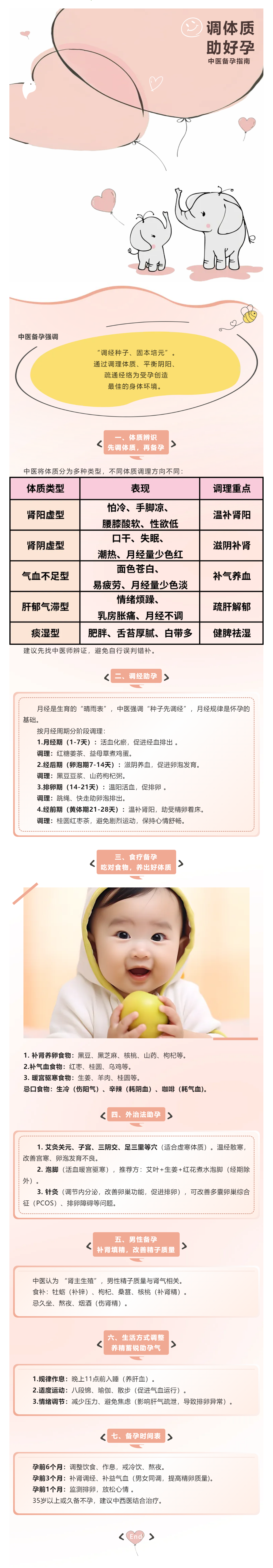 中醫(yī)備孕指南：調(diào)體質(zhì)、養(yǎng)氣血、助好孕.png